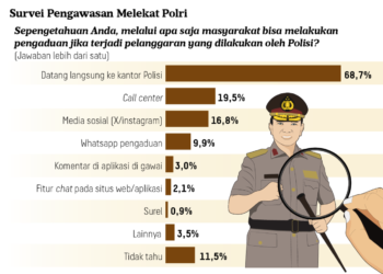 Penguatan Polri Melalui Optimalisasi Pengawasan Melekat