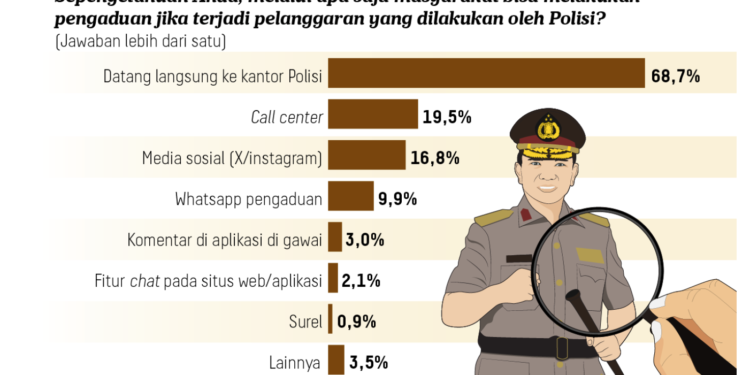 Penguatan Polri Melalui Optimalisasi Pengawasan Melekat