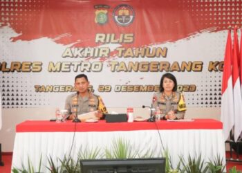 Menurun, Polres Metro Tangerang Tangani 2.812 Kasus pada 2023