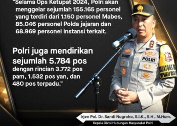 Kadiv Humas Polri : Polri Terjunkan 155.165 Personil Dan 5.784 Pos Untuk Kawal Mudik 2024